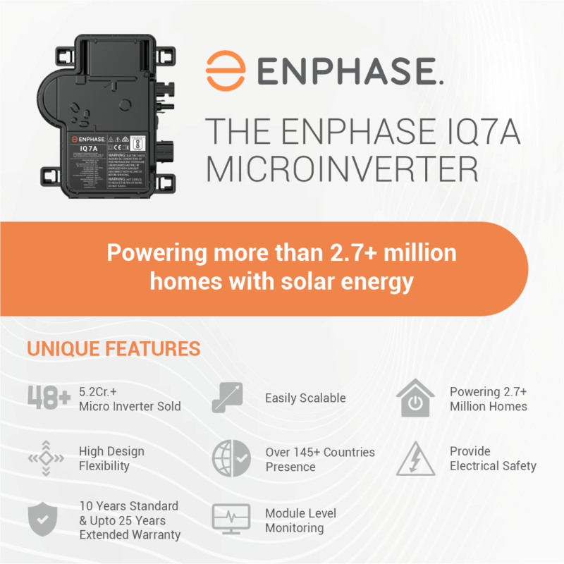 Enphase IQ7A Microinverter